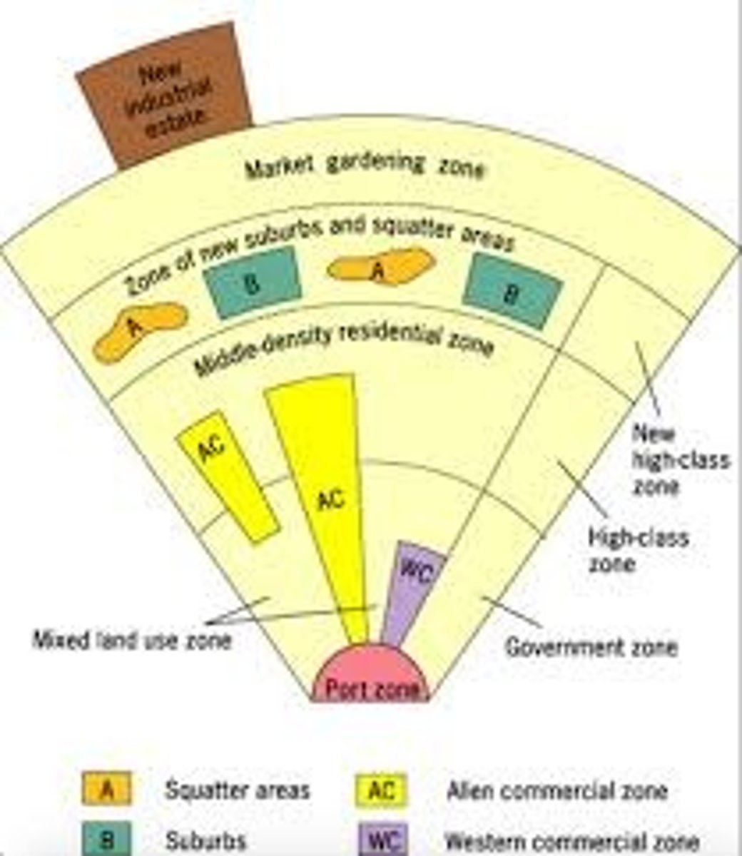 <p>An urban structure theory that describes medium-sized, post-colonial cities centered on a port rather than a formal CBD.</p><p>-Key zones include a colonial port zone, a mixed commercial zone, government zones, and peripheral, rapidly growing squatter/suburban areas.</p>