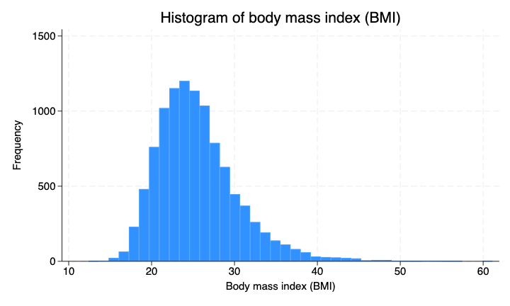 <p>type of bar graph that shows the <mark data-color="yellow" style="background-color: yellow; color: inherit">frequency of data</mark> with vertical columns</p>