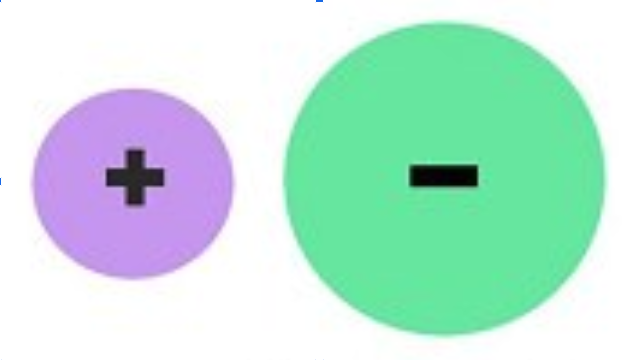 <p>attraction between a positively charged ion (cation) and a negatively charged ion (anion)</p>