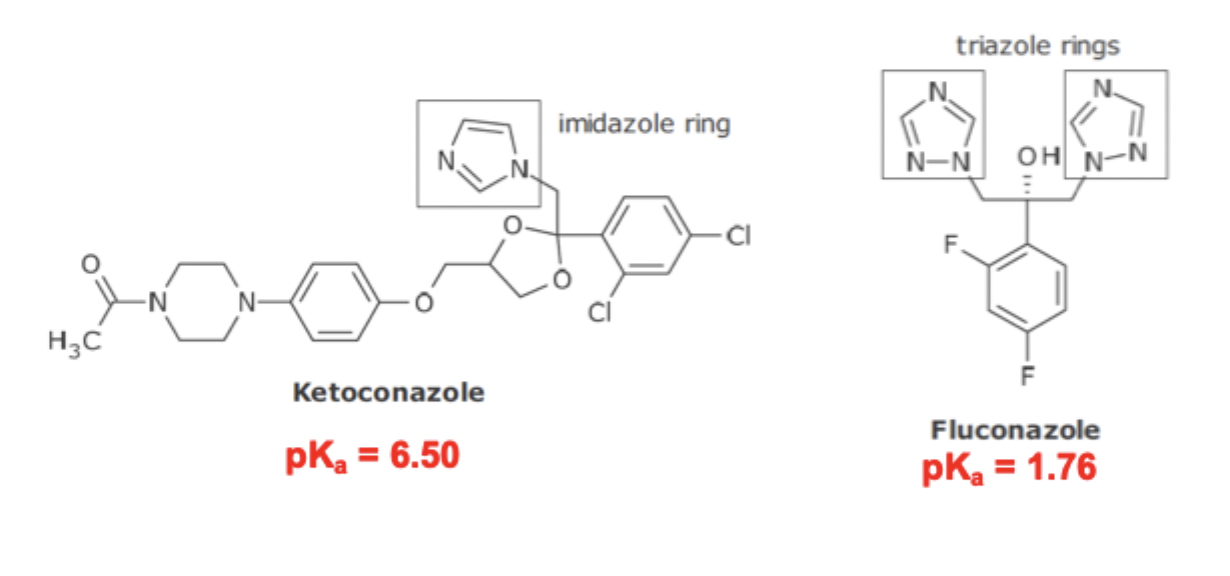 <ul><li><p>Imidazole ring is pH dependent, meaning increasing pH can decrease ionization and water solubility, from DDI</p></li><li><p>The two triazole rings are not pH dependent and therefore safer to use in every situation</p></li></ul><p></p>