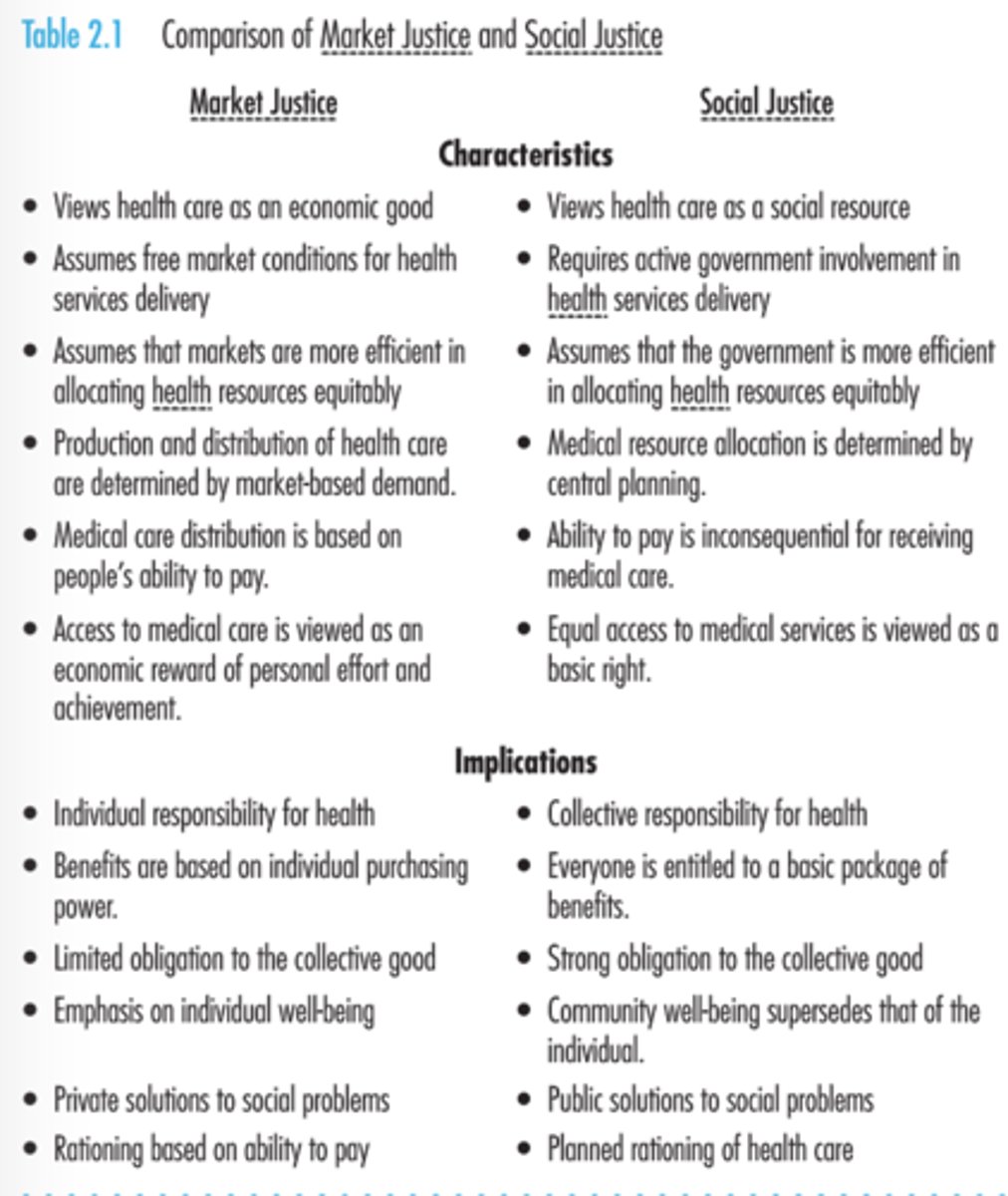 <p>pg. 39 of textbook for reference</p>