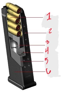 <p>2</p>