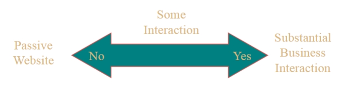 <p>Sliding Scale Standard</p>