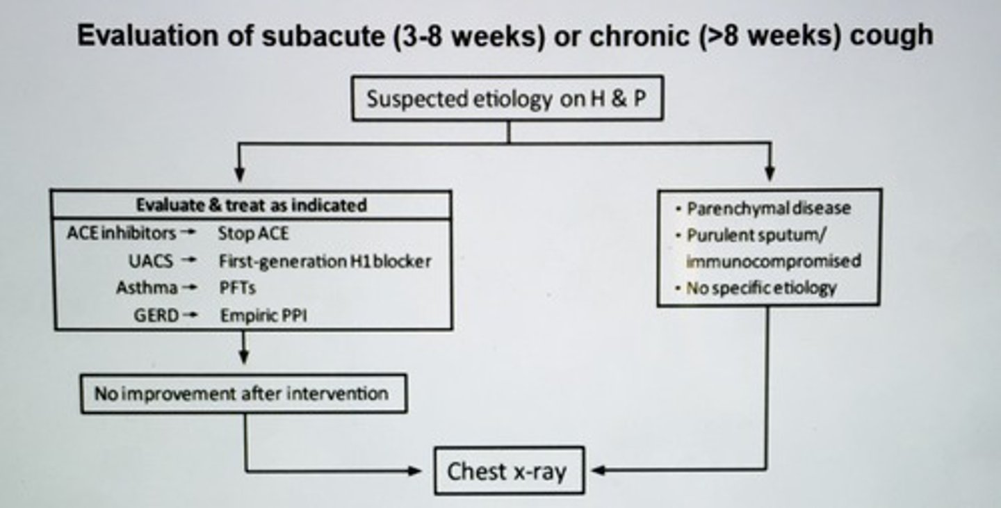 <p>Post-nasal drip (upper airway cough syndrome) give first generation antihistamine (chlorpheniramine) or combo antihistamine-decongestant (bropheniramine and pseudo ephedrine)</p>