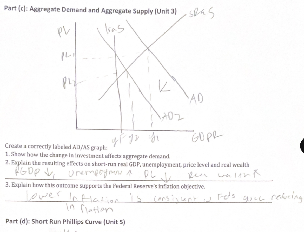 <p>Aggregate Demand</p>