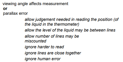 <p>Parallax error</p>