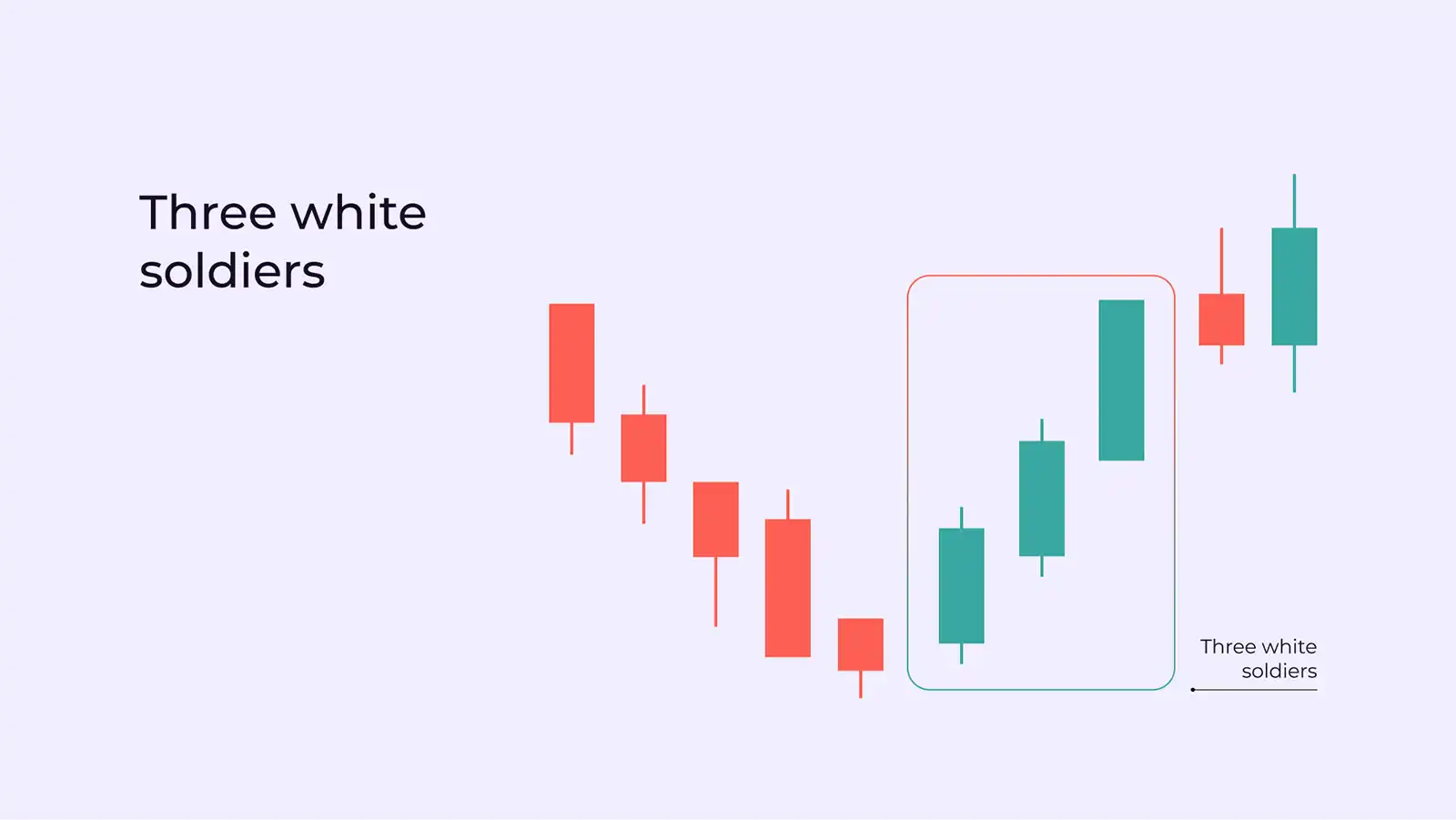 <p>Three White Soldiers</p>