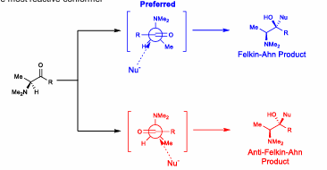 <p>Put carbonyl 90 degrees in Newman projection, attack between Rm and Rs</p><p></p><p>Electronegative atom:</p><p>When there is an alpha electronegative atom/group, when electronegative atom is perpendicular to carbonyl, most reactive confomer. EN ATOMS REPLACE RL</p><p></p><p>Larger R groups (substituent on carbonyl) increases preference for Felkin pdt</p>