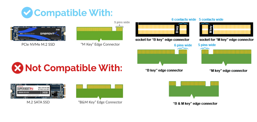 <p>M.2</p><ul><li><p>Is M.2 a form factor or a protocol?</p><p></p></li><li><p>Is M.2 a smaller form factor?</p><p></p></li><li><p>Does M.2 form factor still require SATA cables?</p><p></p></li><li><p>What drives does M.2 form factor support? Which is faster and why?</p><p></p></li><li><p>Are M.2 drives easy to replace?</p></li></ul><p></p>