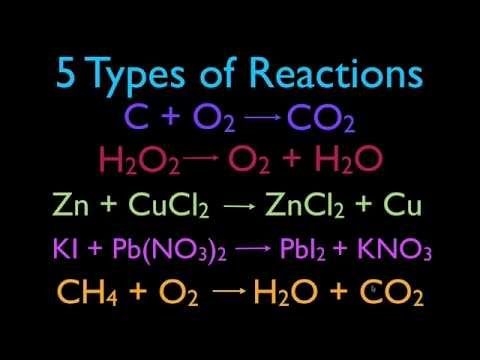 Try identifying each reaction