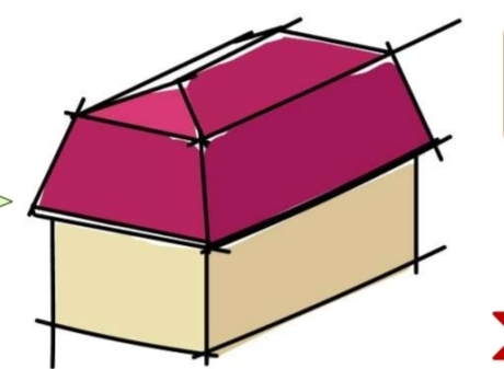 <p>A roof having on each side a steeper lower </p><p class="is-empty is-editor-empty has-focus">part and a shallower upper part.</p>