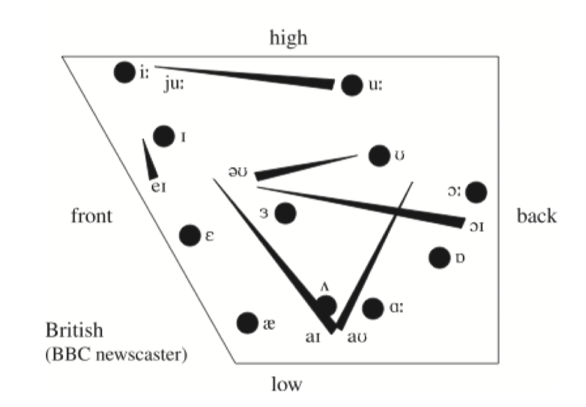 <p>British English</p>