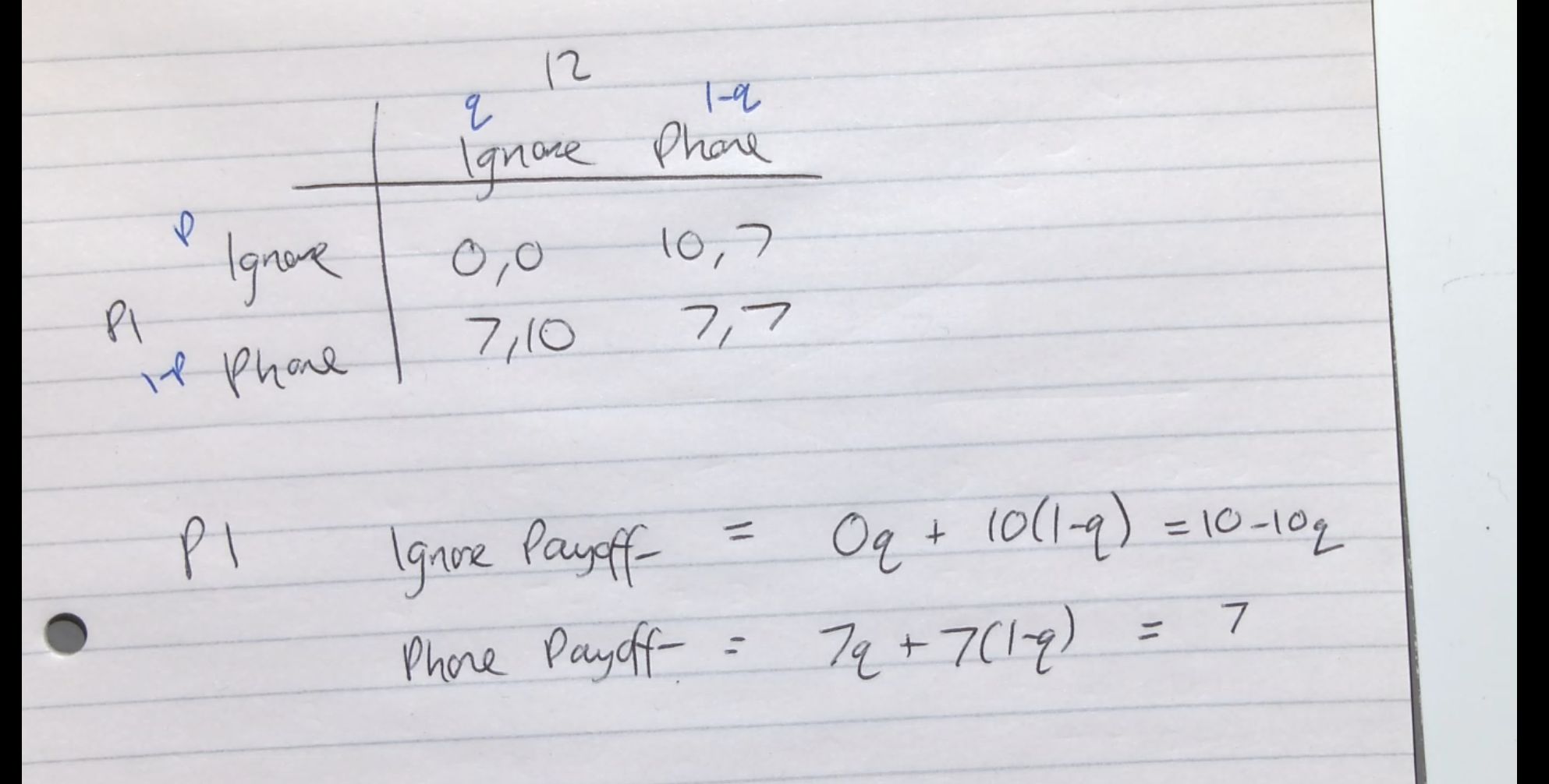 <p>0.3 × 0.3 = 0.09</p><p></p><p>Explanation: Player one is indifferent to whatever player 2 chooses, so we are looking at the probabilities on the first line. I will get 0, given the probability that player two selects ignore as well, and then I will get 10, given that player 2 phones the police</p><img src="https://knowt-user-attachments.s3.amazonaws.com/41f994d0-1d2e-4550-b354-35e4d55df0c9.png" data-width="100%" data-align="center"><p></p>
