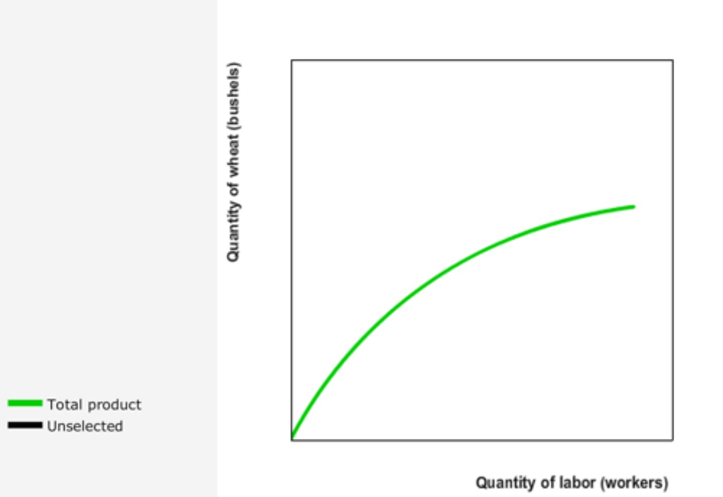 <p>d. total output increases but at a decreasing rate.</p>
