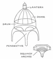 <p><span>a triangular, concave-curved architectural element that allows a circular dome to be placed over a square room by creating a smooth, structural transition between the two shapes</span></p>