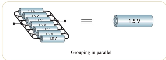 <p>grouping in parallel</p>