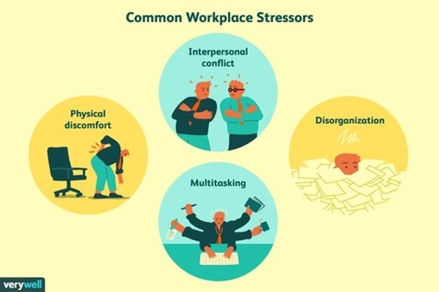 <p>Heavy workloads &amp; unrealistic deadlines, job insecurity &amp; organizational change, poor leadership &amp; unclear expectations, work-life imbalance.</p>