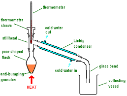 <p>distillation</p>