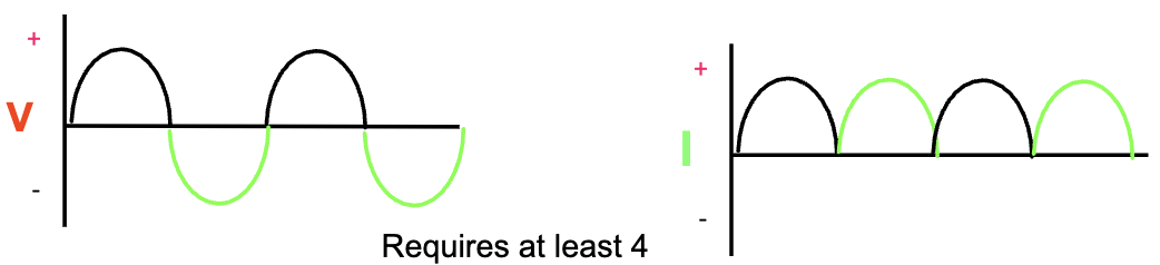 <p>what is full wave rectification</p>