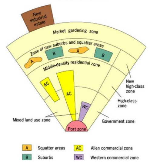 <p><mark data-color="unset" style="background-color: unset; color: inherit;">describes the internal structure of many cities in Southeast Asia, where a strong Central Business District (CBD) is absent and replaced by a colonial port zone as the primary focus</mark><span><span>. This model features multiple zones, including a commercial district, various ethnic neighborhoods, and a separate market gardening zone, all developing around the port and reflecting the region's colonial history and trade-oriented development.</span></span></p>