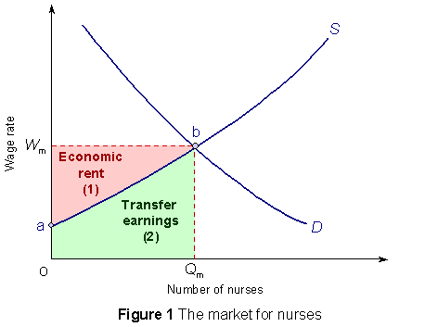 <p>minimum required payment required to keep a factor of production in it's present use</p>