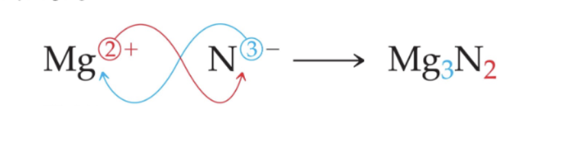 knowt flashcard image