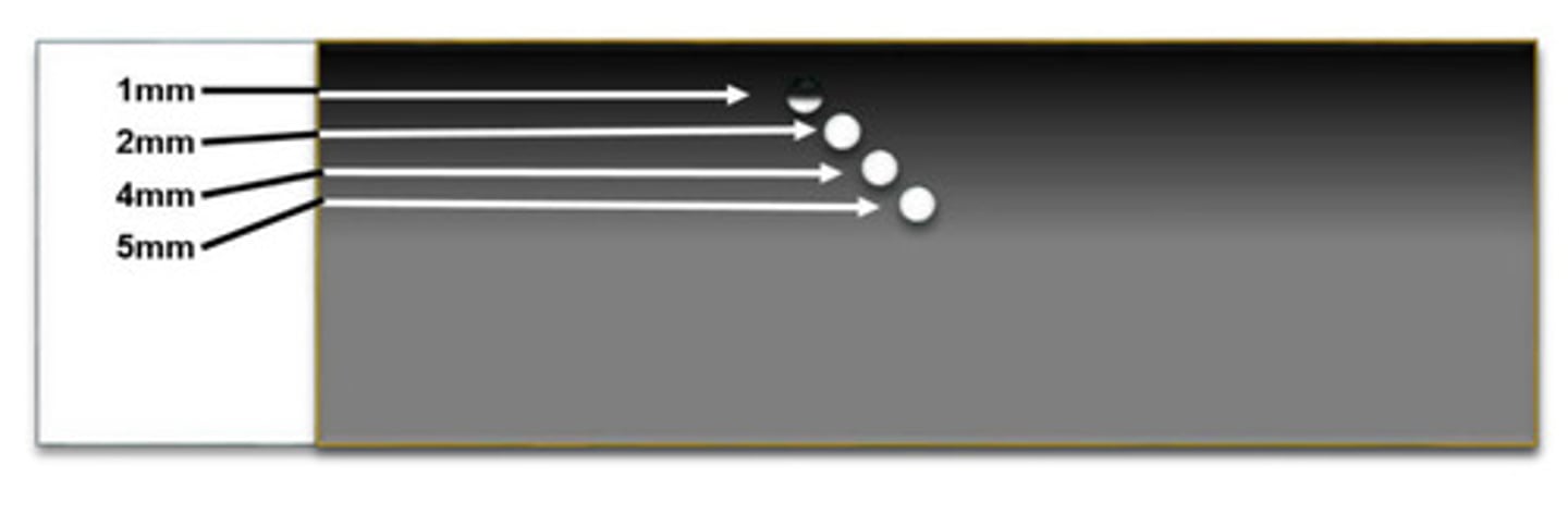 <p>What would it mean if the next year you test for dead zone you can no longer see the pin at 1mm</p>