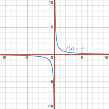 <p>what type of graph is this?</p>