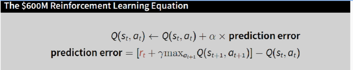 <p><span>What is the current estimate?</span></p>