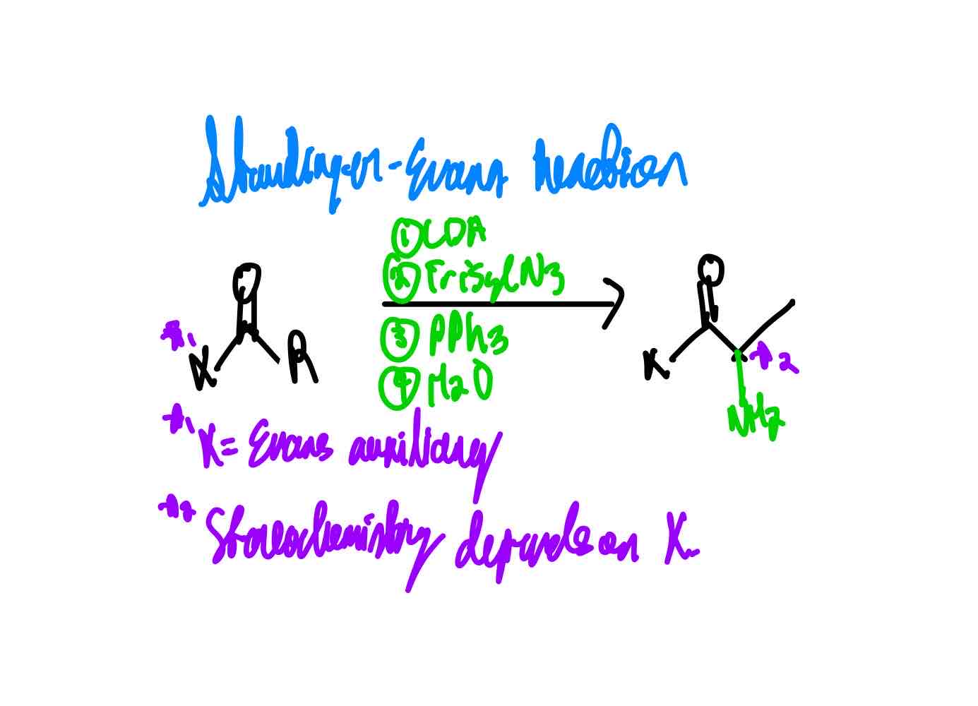 knowt flashcard image