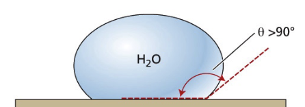 <p>what type of surface?</p>