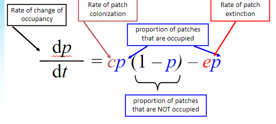 * when *e* = 0, *p* = 1 and all patches are occupied​
* when *e* > *c*, *p* is negative, and the population heads toward extinction​​


* when 0 < *e* < *c*, there is a shifting mosaic of occupied and unoccupied patches, with *p* somewhere between 0 and 1​