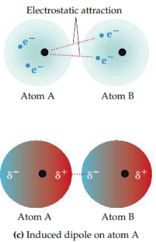 A temporarily uneven distribution of electrons in an otherwise nonpolar atom or molecule.