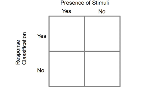 <p>Fawcett - confusion matrix</p>