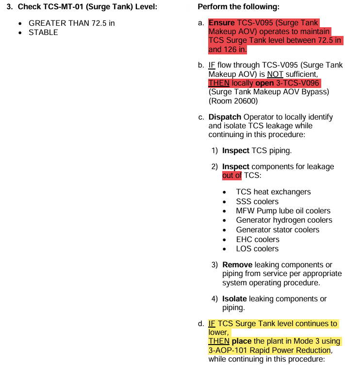 <p>IF TCS Surge Tank level continues to lower,<br>Place Plant in MODE 3 using AOP-101 Rapid Power Reduction</p>