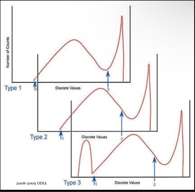<p>Priori histogram analysis </p>