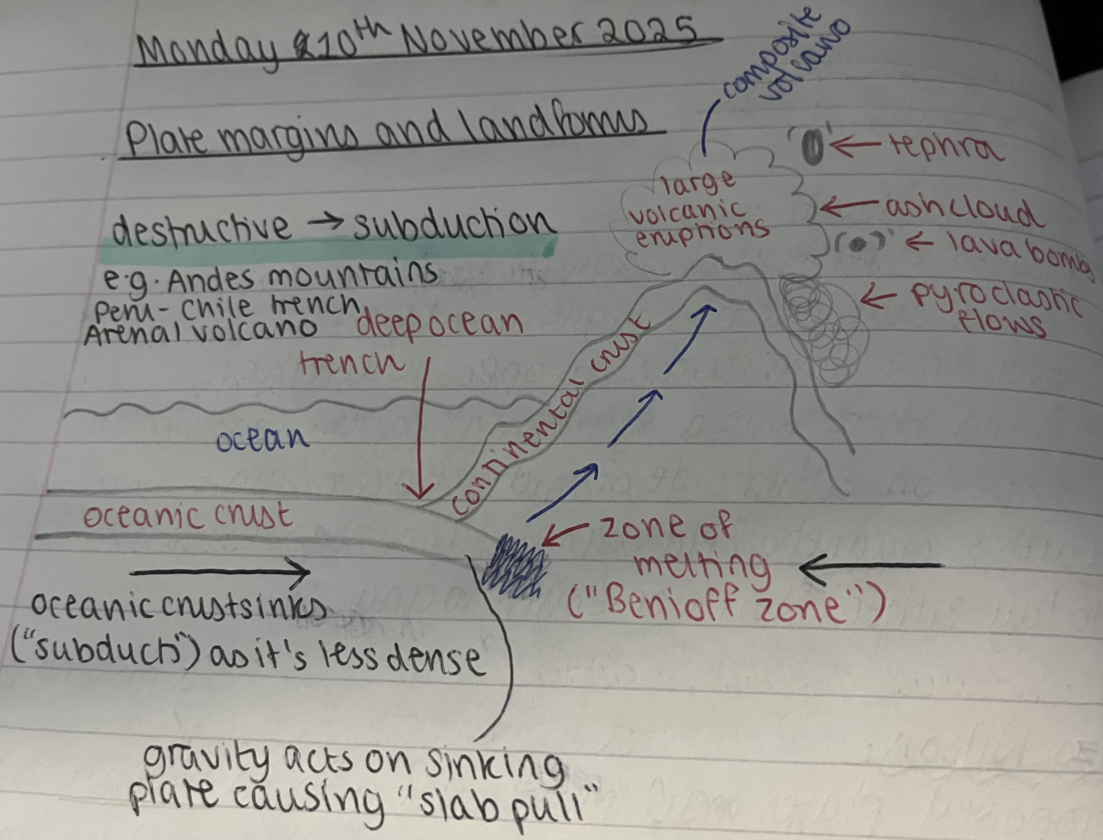 <ol><li><p>Oceanic crust subducts underneath the continental crust as its less dense, creating a zone of melting (Benioff Zone)</p></li><li><p>This melted crust moves up the mantle and creates a composite volcano at the surface</p></li></ol><p></p>