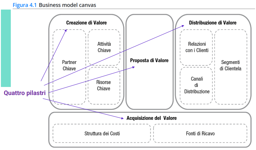 <p><em><span>Il Business Model Canvas (BMC)</span></em></p>