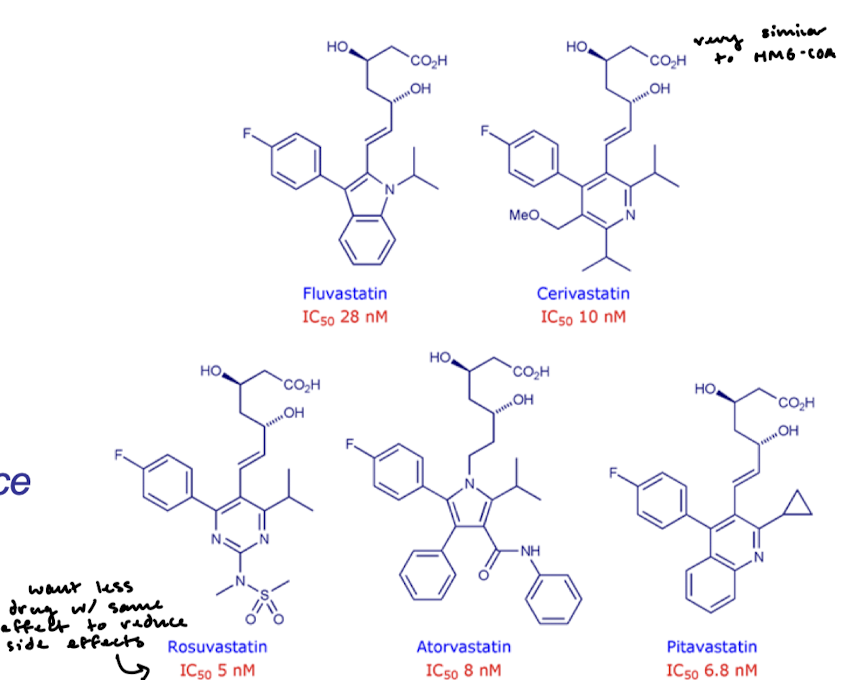 <p>Half Maximal Inhibitory Concentration (IC50). We want less of the drug for the maximum amount of efficiency to reduce side effects. This is done with a low IC50.</p>