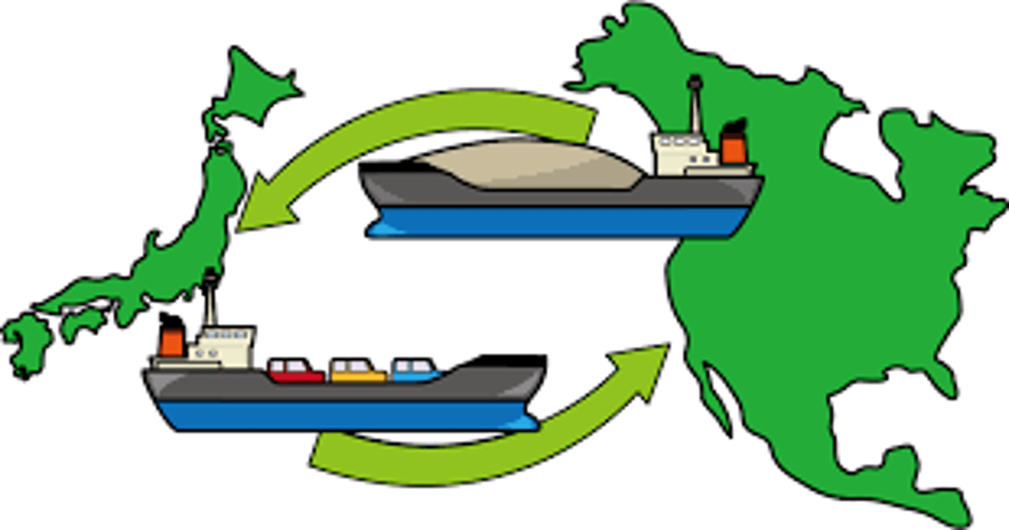 <p>trade</p>