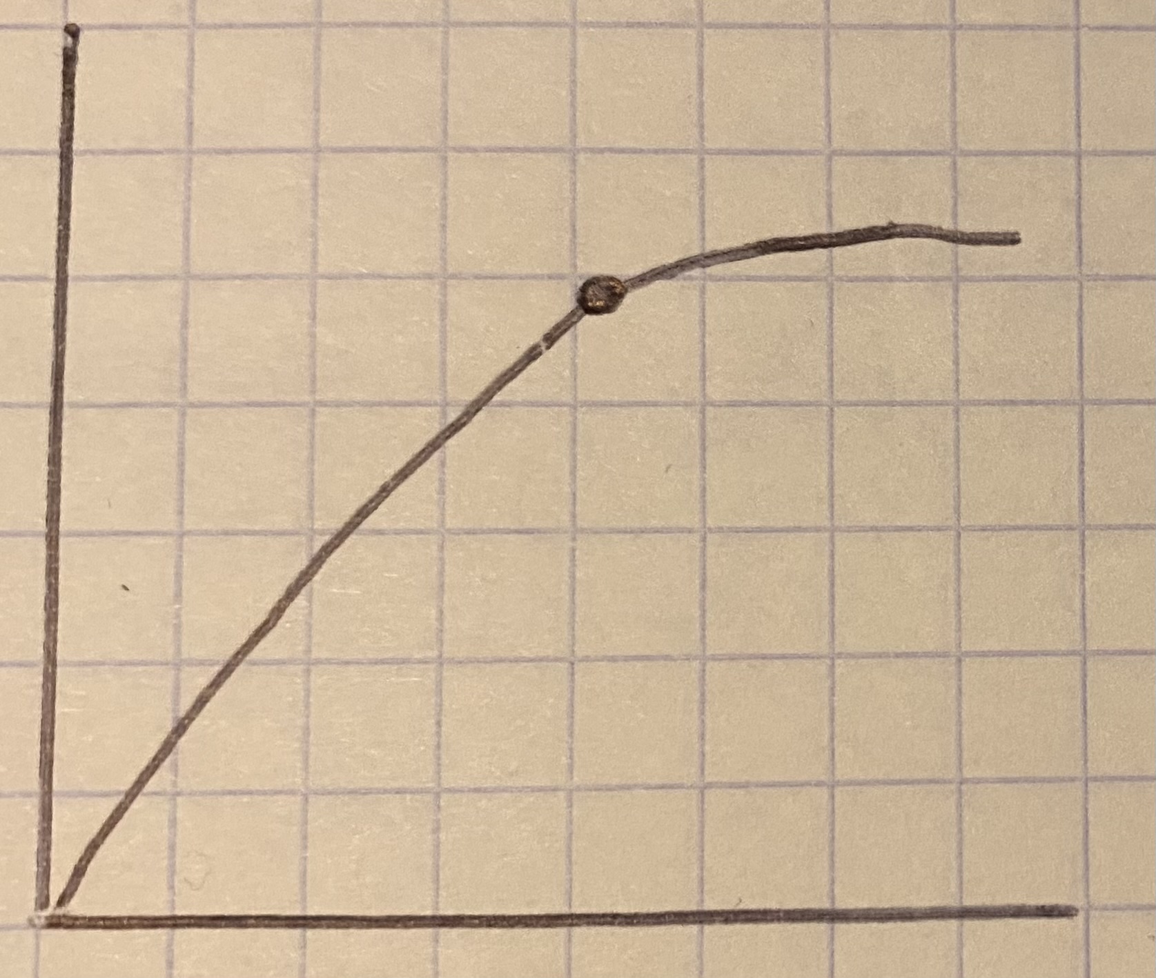 <p>amount of force that will inelastically deform a spring</p>