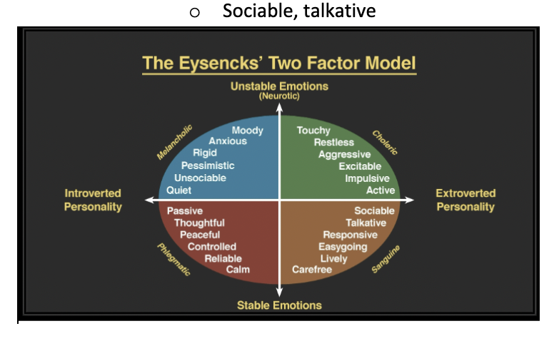 * Two dimensions:  


* Introversion/extroversion 
* Neuroticism/stability  


* Introverted neurotic 


* Moody, anxious, quiet 


* Extroverted neurotic 


* Touchy, restless, aggressive 


* Introverted stable 


* Passive, thoughtful 


* Extroverted stable 


* Sociable, talkative 