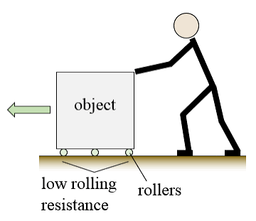 <p>move something</p><p>Ava moves a backpack</p>