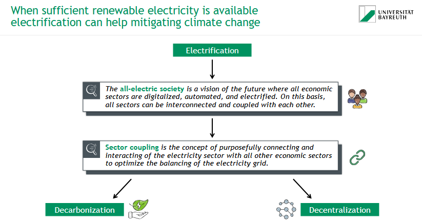 <p>all-electric society = vision of the future: all sectors digitalized, automated &amp; electrified, interconnected &amp; coupled<br><br>→ leads to decarbonization &amp; decentralization</p>