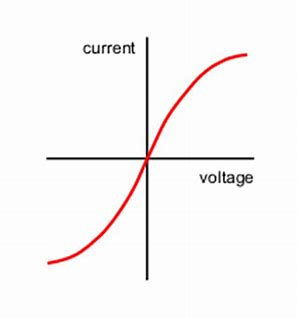 <p>Flattening curve, opposite in the negative axis </p>