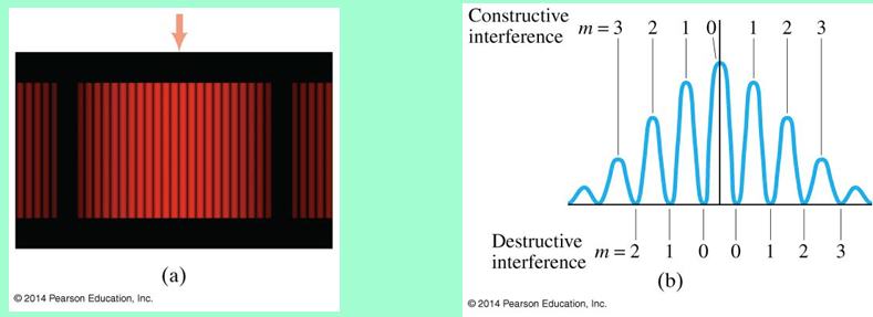 <p>decreases!</p>