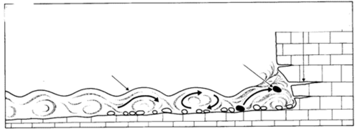 <p>The process of picking up sediment from an offshore sink and hurling it against cliffs at high tide to erode them.</p>