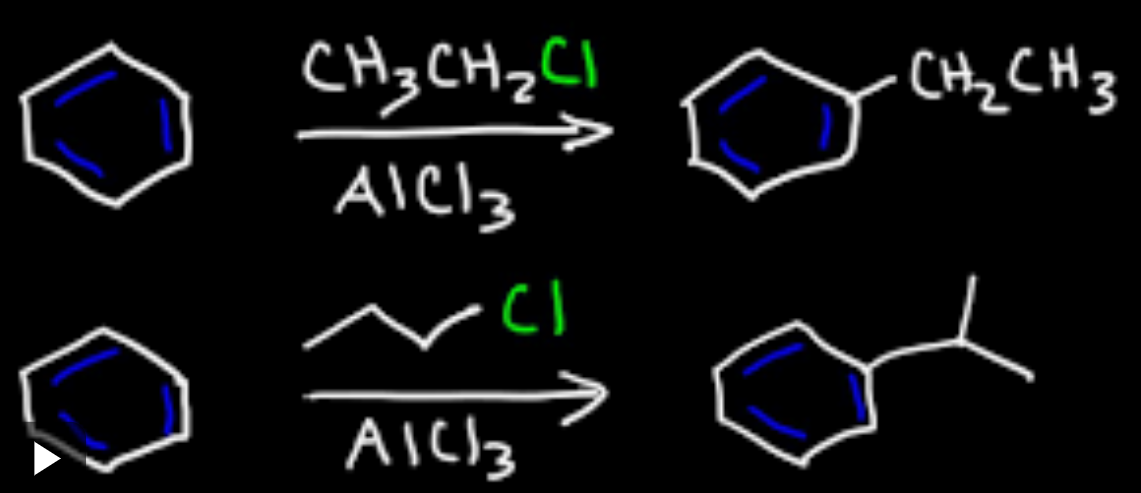 <p>electrophilic substitution</p>