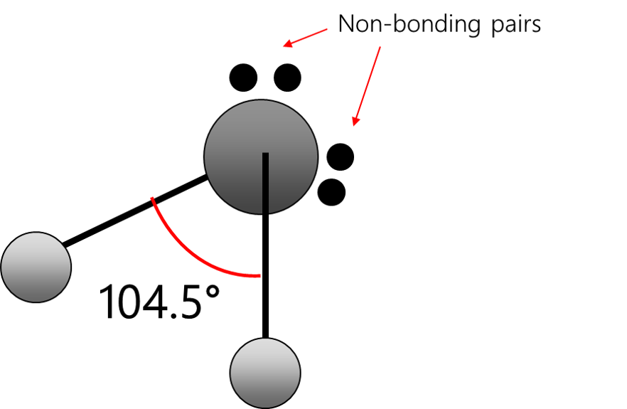 <ul><li><p>Bent&nbsp;</p></li><li><p>104.5*</p></li></ul><p></p>