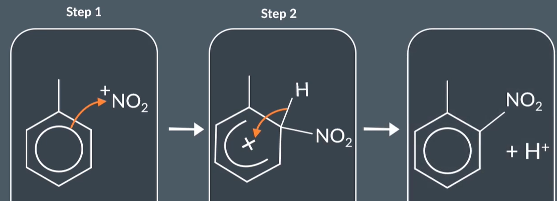 <p>nitration of benzene</p><p>"What happens when benzene undergoes a nitration reaction?"</p><p></p>